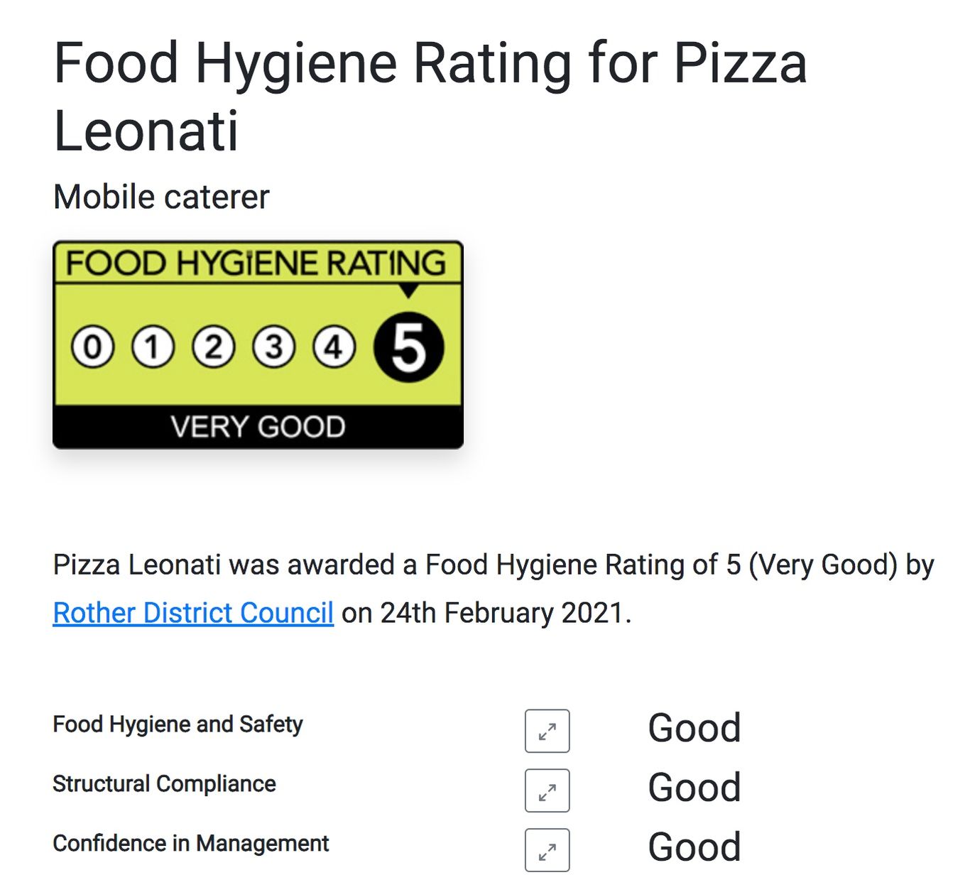 food hygiene rating for pizza